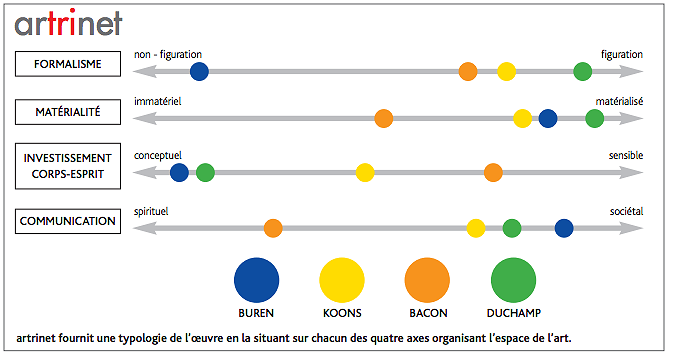 Grille de Classification